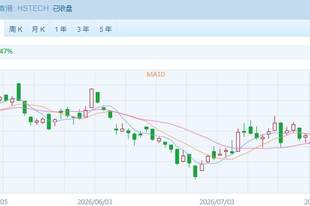 恒指尾盘“倔强”翻红,银行股齐创新高成“救场英雄”