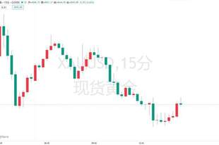 全球央行一季度购金量遭大幅下修！金价“最大引擎”要降温？