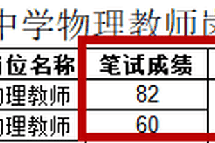 海南一事业编教师岗位招考被指存“高分断档”,学校:考生如有异议,可提交书面申请