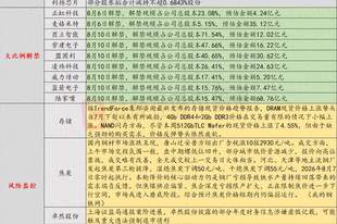 8月6日投资避雷针：余承东称内存高昂涨价 手机之后可能都要大规模涨价