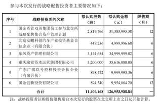 什么信号?突破10%“隐形上限”,这只北交所新股战略配售比例扩大至30%