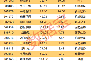 002953,拟投资7亿元“造光纤”!
