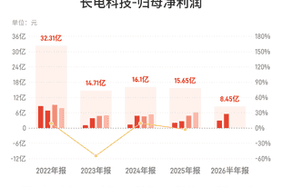 长电科技：上半年归母净利润8.45亿元，同比增长79.41%