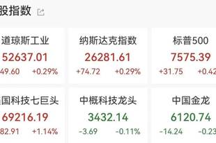 SK海力士登陆美股，首日大涨近13%