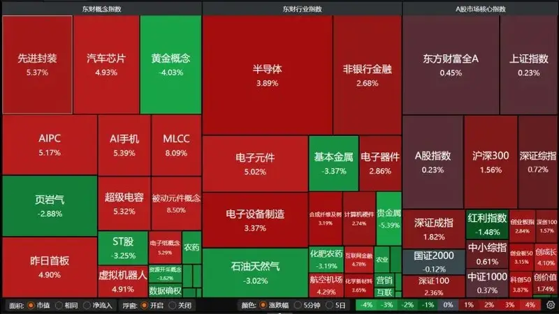 科技券商走强，当真只有利好这么简单？