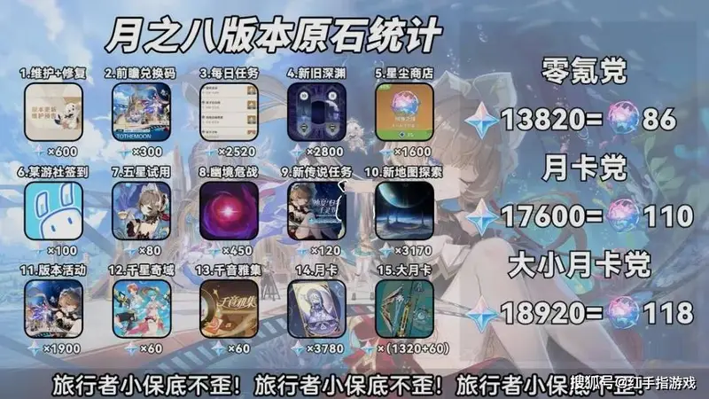 原神6.7卡池解析+原石汇总：木偶星超导来了，少女首次复刻！八重赛诺史诗加强，全角色强度&抽取指南