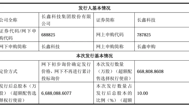 7.68亿股给全体员工，长鑫科技批量造富让人眼红