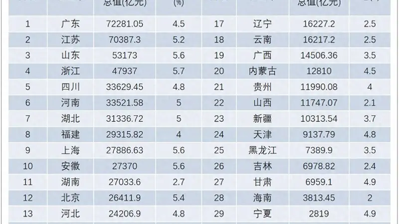 旅游越来越火了，但是GDP却在下降吗？不是因为游客少了