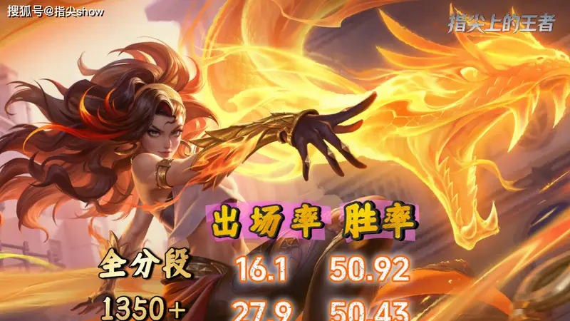 到底是信息差，还是我们错估了卢雅那强度？首日数据有点离谱了