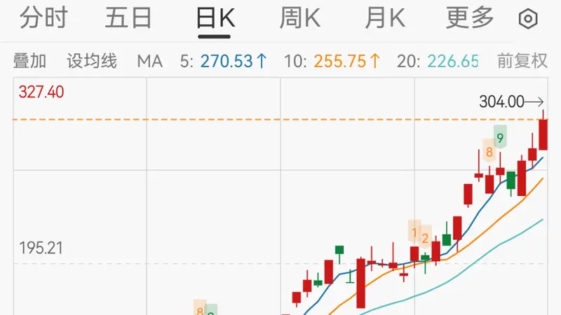 40倍大牛股紧急公告