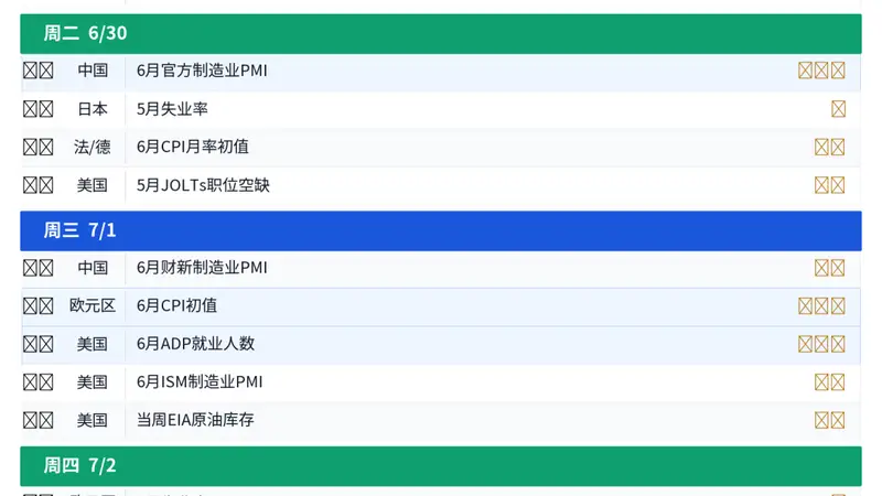多重变量交织，全球市场迎"压力测试周"