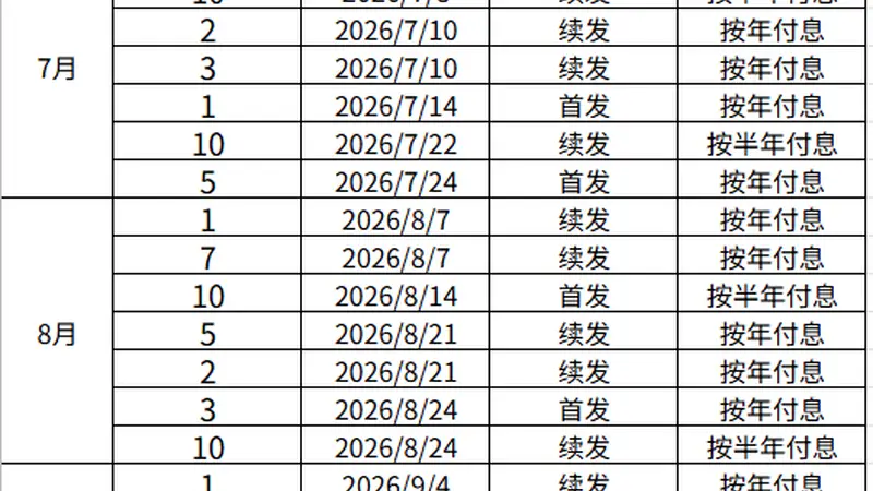 财政部公布2026年第三季度国债发行有关安排