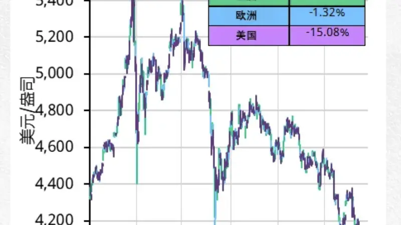 世界黄金协会:亚洲投资者(及消费者)在价格发现和金价走向中日益重要