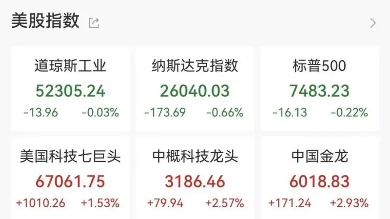 昨夜，美股存储板块重挫