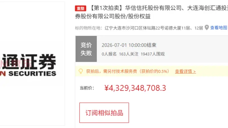 超1.9万人围观，无人出价！券商股权拍卖遇冷