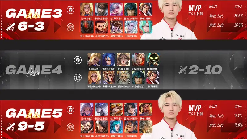 TES3-2TTG，书源力压小胖，无幻找回状态，七猛夸队友