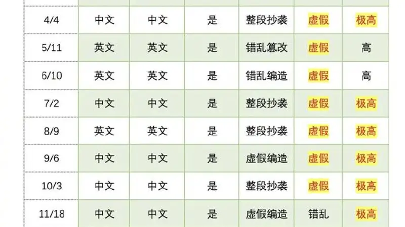 清华教授实名举报蒋方舟人大硕士论文系统性造假,人大回应已介入调查,蒋方舟至今未回应