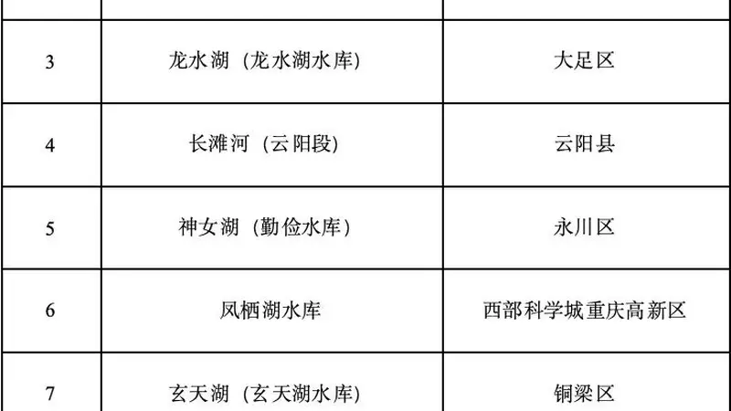 早安，重庆｜+10！重庆幸福河湖优秀案例“上新”，有你家门口的风景吗？