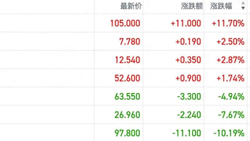 港股机器人概念交投热度回升 产业催化密集引发部分资金关注