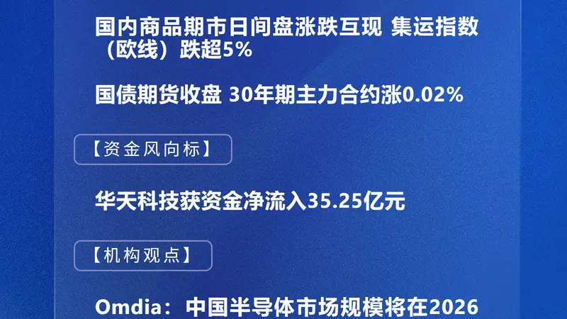 四点半观市 | 机构：中国半导体市场规模将在2026年超过8000亿美元