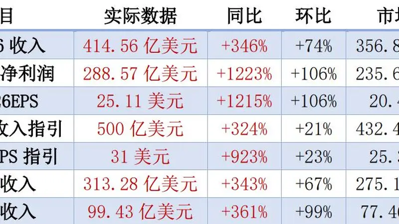 存储盈利、供需比接近峰值，市场转向上游滞后的半导体设备、材料