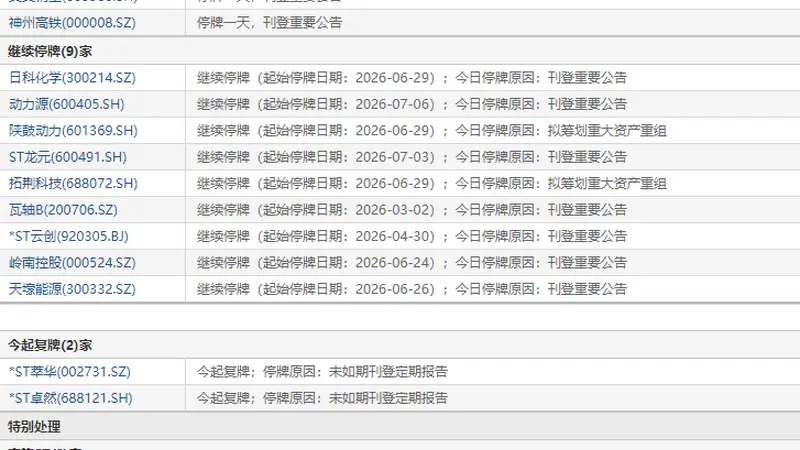 7月7日盘前停复牌汇总