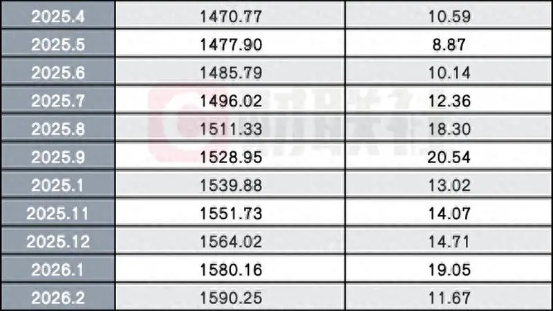 两融价格战压顶！利率卷到3%以下，竟比消费贷还低