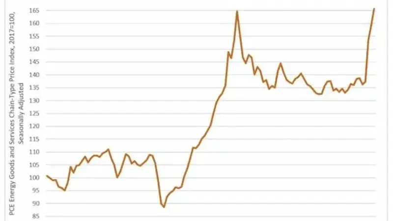 黄金白银年内低点已现？机构：下半年或迎修复行情，“加息恐慌”或接近尾声