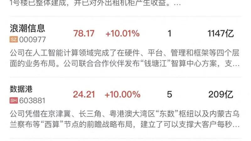 午报科创50“V”型反弹涨超3%，算力租赁、半导体产业链集体爆发