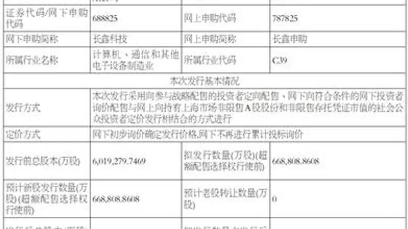 长鑫科技集团股份有限公司首次公开发行股票并在科创板上市招股意向书提示性公告
