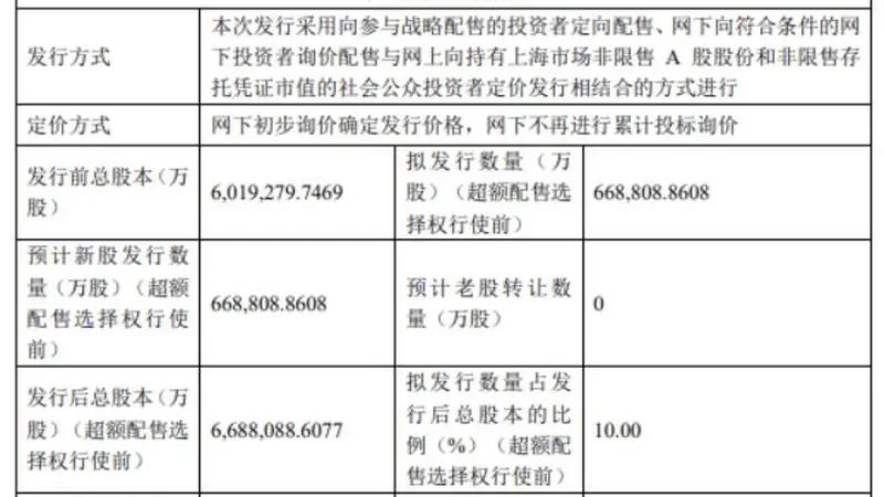 长鑫科技敲定7月16日科创板申购，重磅IPO引燃半导体与券商双线行情