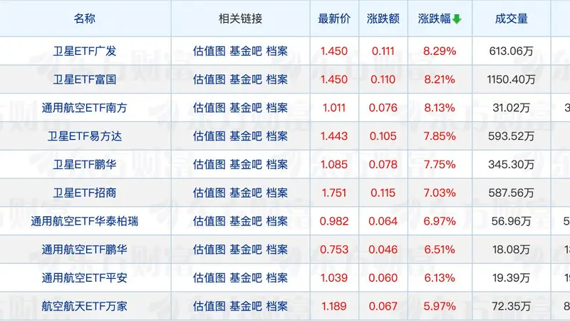科创债ETF全部纳入回购质押库;林英睿离任两只产品的基金经理