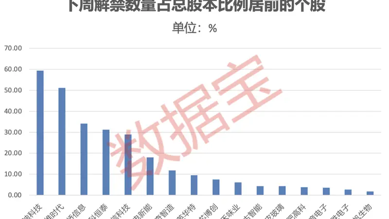 600673，签超130亿元算力服务合同！下周绿电龙头解禁市值超350亿元（附名单）