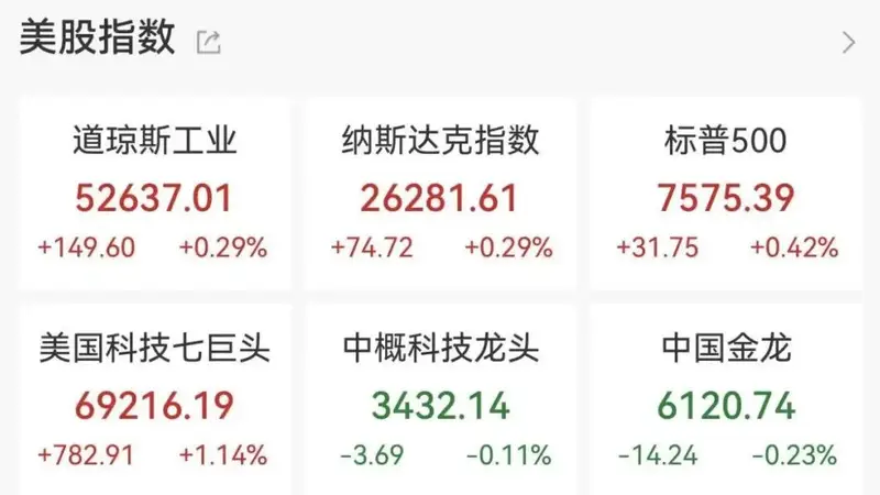 SK海力士登陆美股,首日大涨近13%
