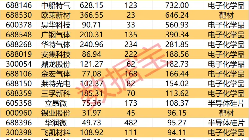 长鑫科技，本周来袭！这些公司将成大赢家