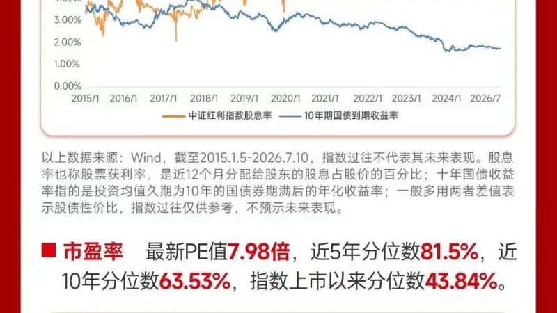 中证红利ETF招商（515080）近20日吸金超21亿，长线资金正加速布局高股息