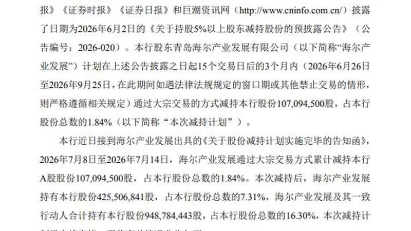 海尔产业发展完成减持青岛银行1.84%股份