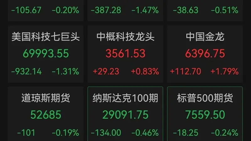 美股“AI信仰”遭遇严峻考验:费城半导体指数坠入技术性熊市,存储与光通信成为杀跌重灾区,中国资产逆势突围