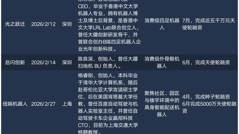 明星创业者扎堆，2026具身智能创业门槛有多高？