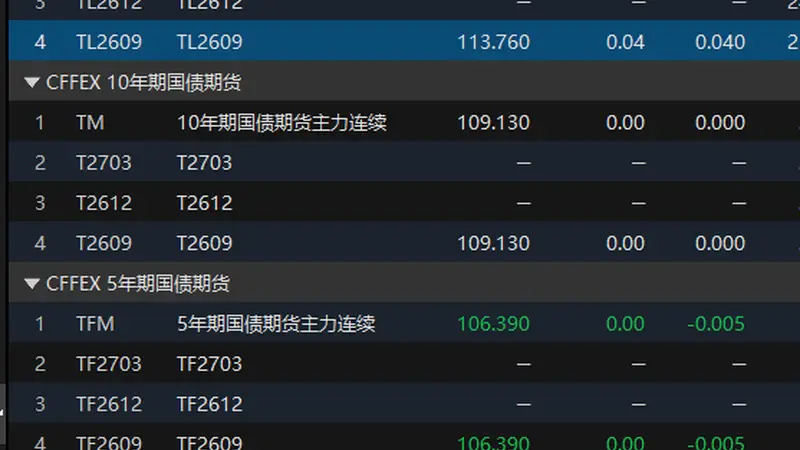 国债期货开盘 30年期主力合约涨0.04%