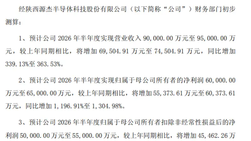 10倍光芯片大牛股,净利润最高预增13倍