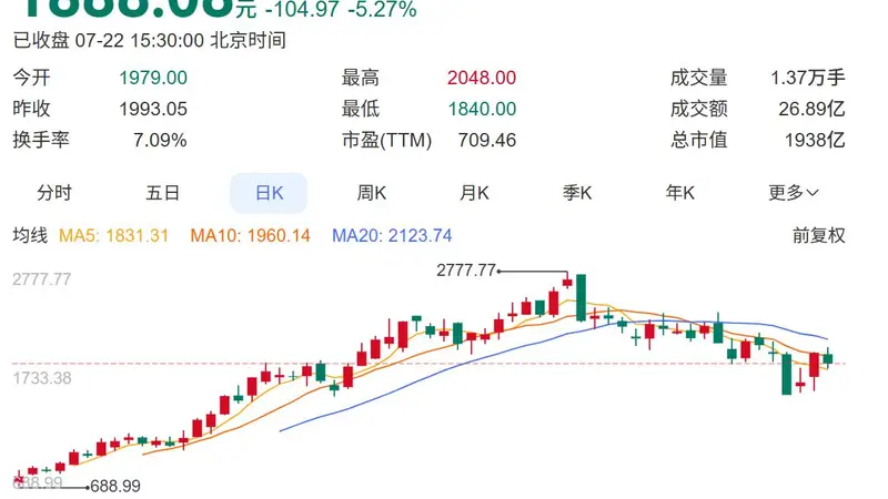 “股王”发布业绩预告!联讯仪器预计2026年上半年净利润同比增8至9倍,投资者仍质疑与高股价是否匹配