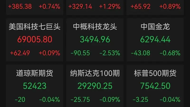美股芯片股报复性反弹,费半指数单日暴涨5.21%,闪迪涨超14%,SK海力士ADR涨超13%,美光涨超12%,中东局势持续扰动能源市场