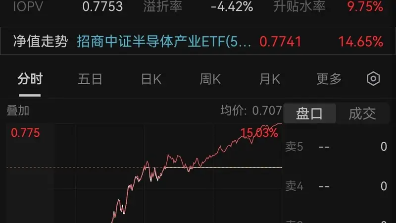 全线涨停!半导体设备上演暴力反弹,四个维度拆解反攻逻辑