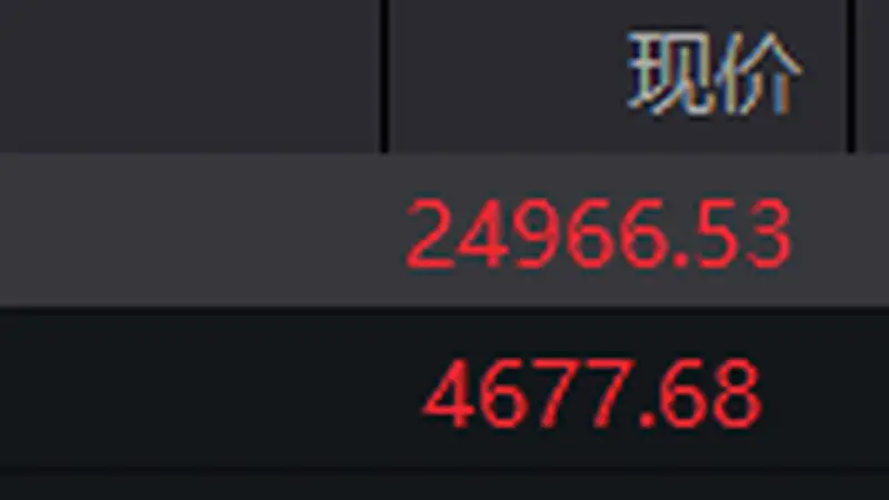 恒生指数开盘涨0.3% 恒生科技指数涨0.2%