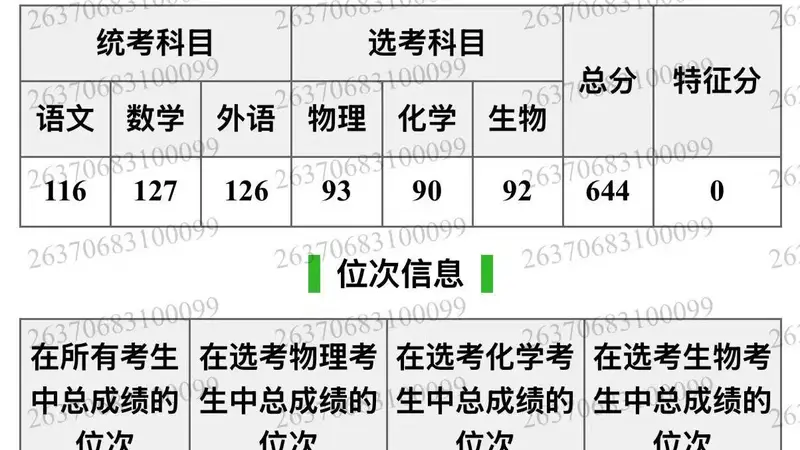 填报志愿没看清楚本部和分校，山东644分考生被厦大马来西亚分校录取，家长称费用太高无力承担，本人：只能复读