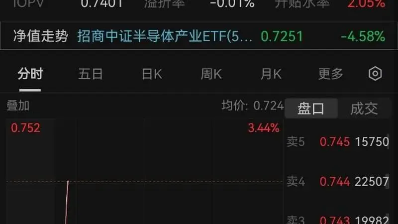长鑫科技下周一上市，中微、拓荆存储敞口近70%！半导体设备ETF招商（561980）单日吸金2亿元
