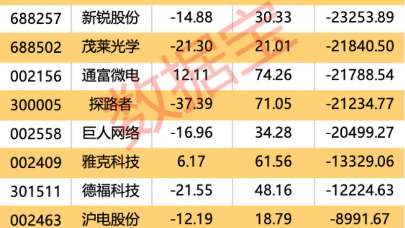 今日晚间，“宁王”宣布，最高回购400亿元！