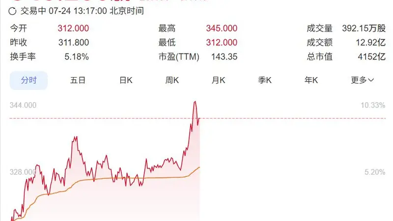 港股半导体板块涨幅扩大 澜起科技涨超9%