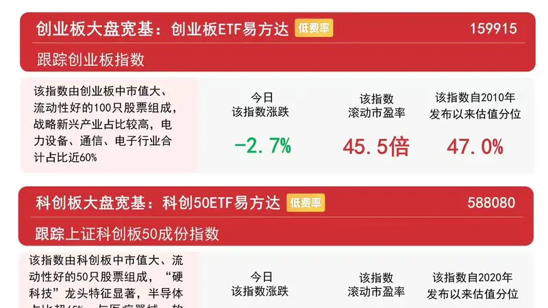市场整体回调，半导体设备板块逆势活跃，A500ETF易方达（159361）今日获7800万份净申购